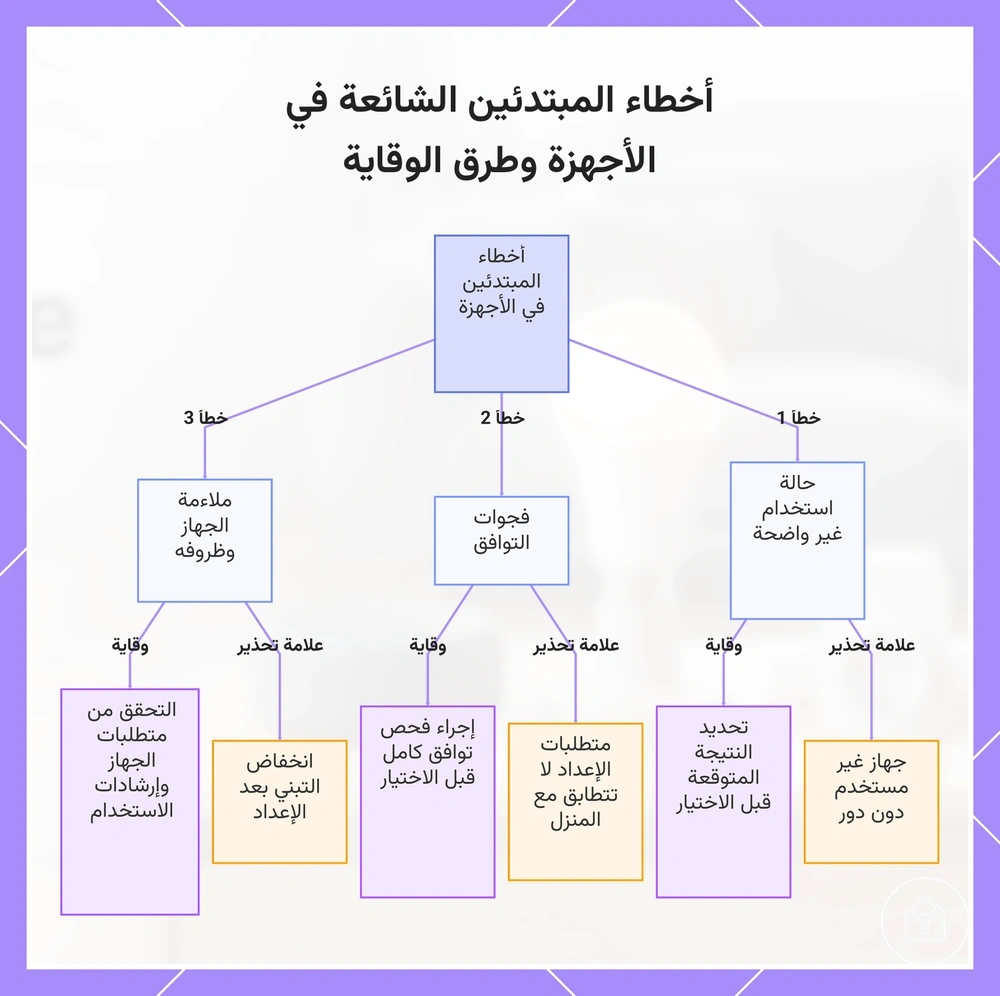أخطاء المبتدئين الشائعة في الأجهزة وطرق الوقاية
