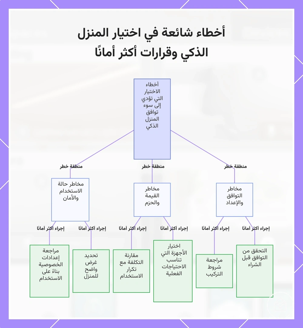 أخطاء شائعة في اختيار المنزل الذكي وقرارات أكثر أمانًا
