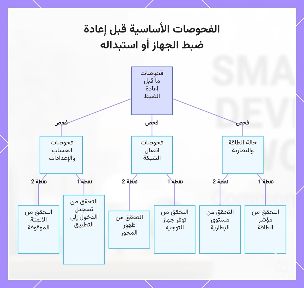 الفحوصات الأساسية قبل إعادة ضبط الجهاز أو استبداله