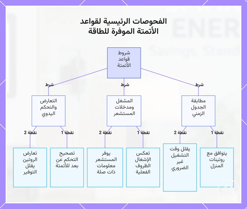 الفحوصات الرئيسية لقواعد الأتمتة الموفرة للطاقة