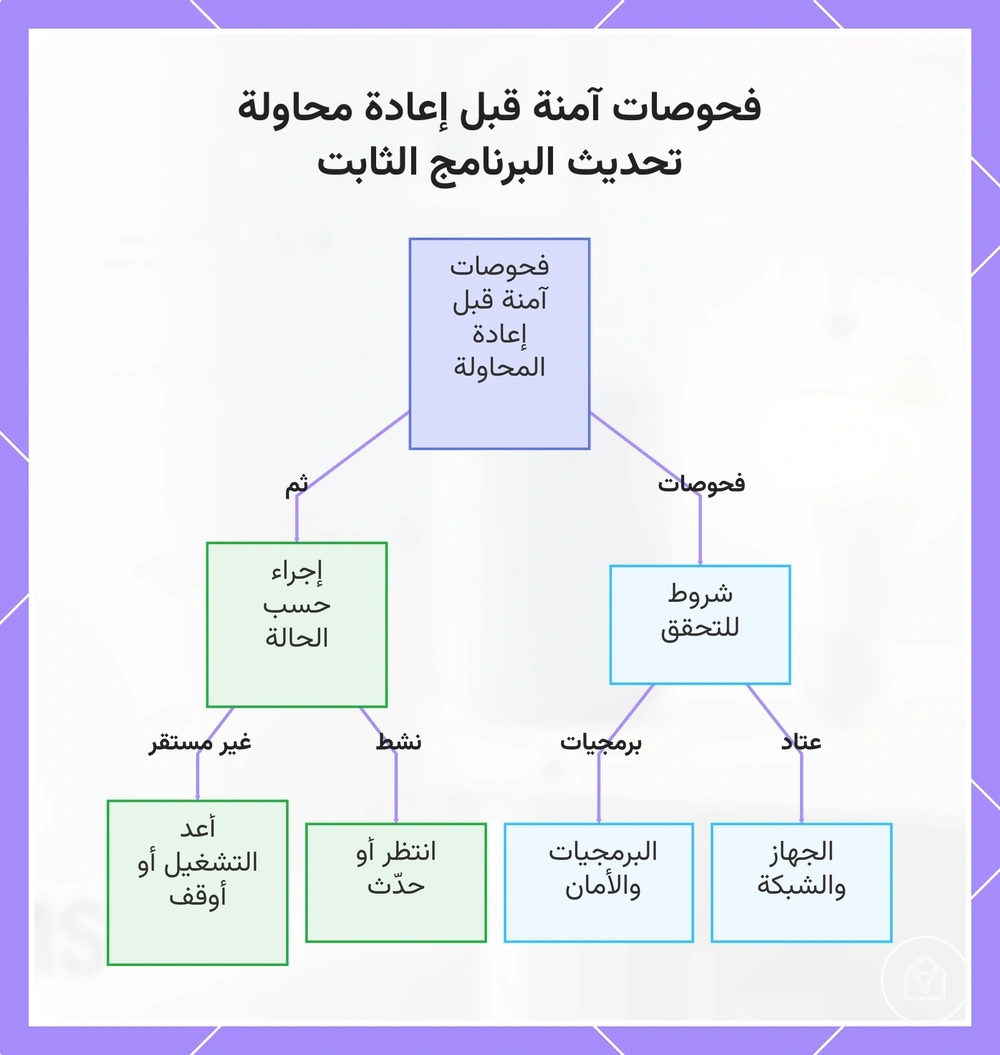 فحوصات آمنة قبل إعادة محاولة تحديث البرنامج الثابت