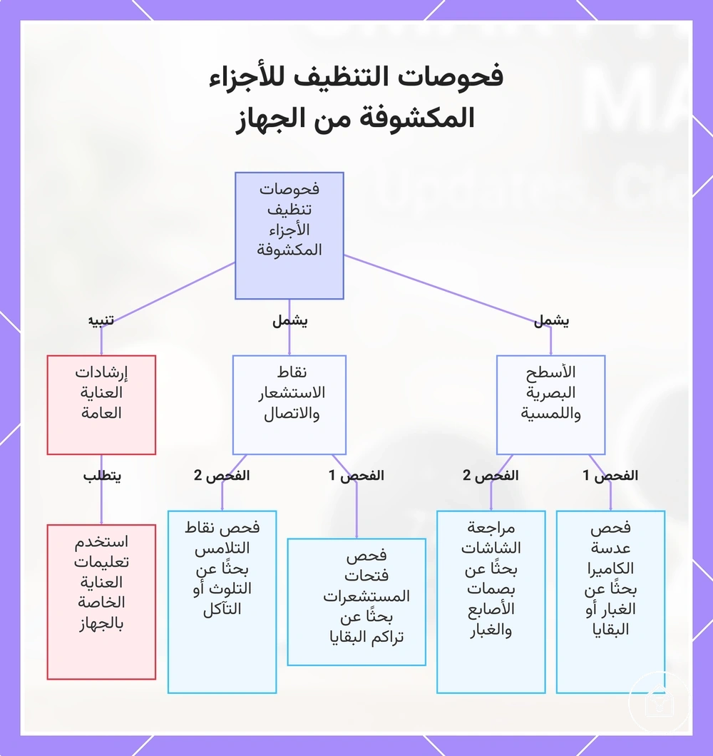 فحوصات التنظيف للأجزاء المكشوفة من الجهاز