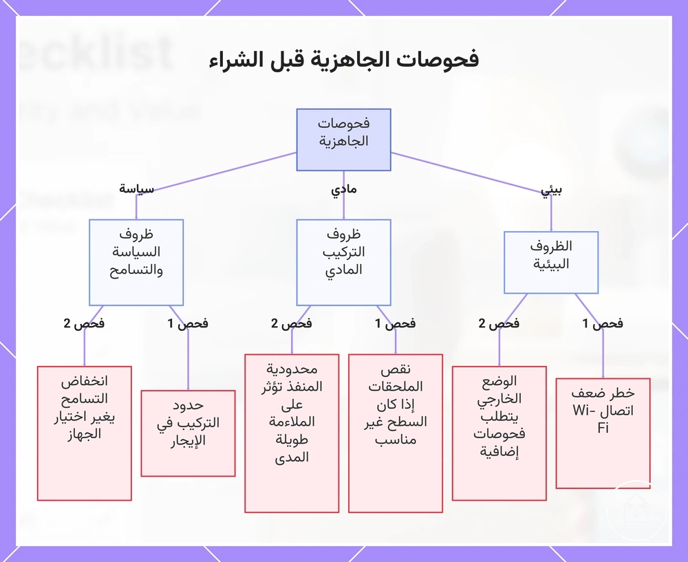 فحوصات الجاهزية قبل الشراء