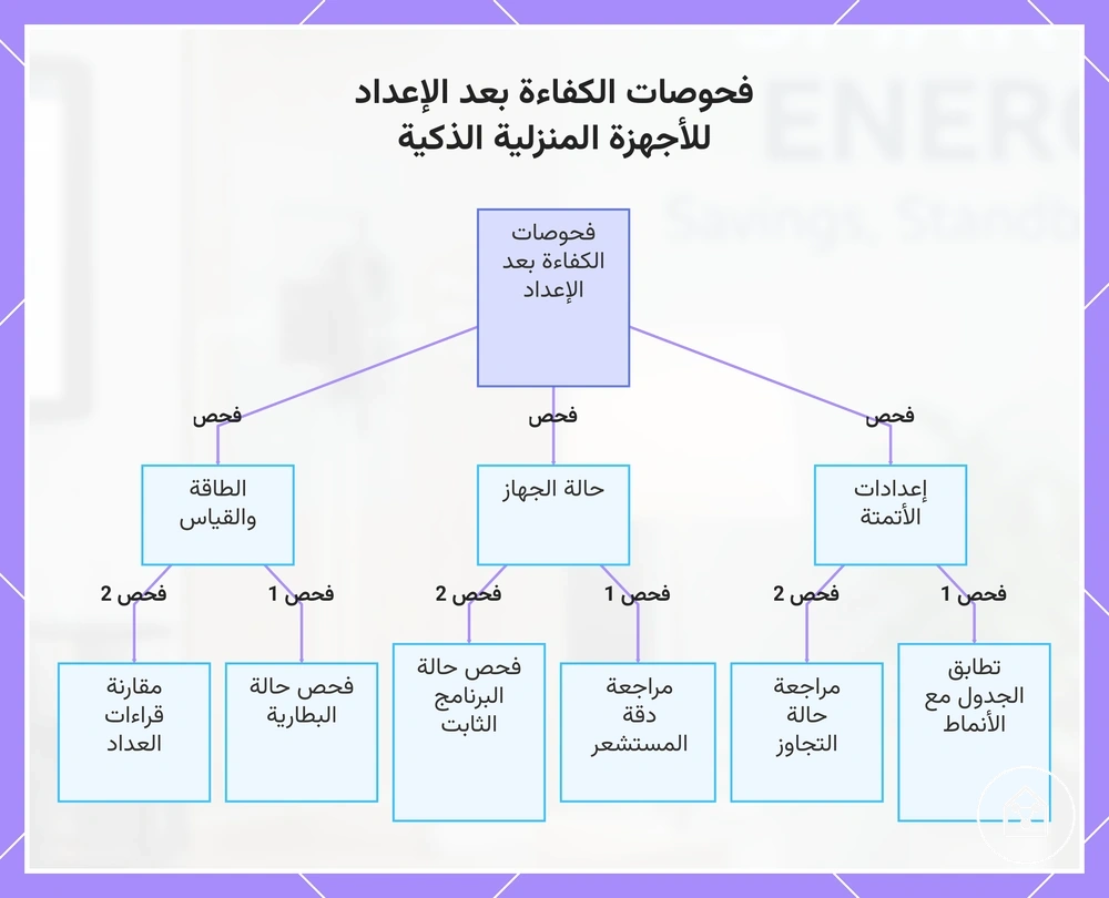 فحوصات الكفاءة بعد الإعداد للأجهزة المنزلية الذكية