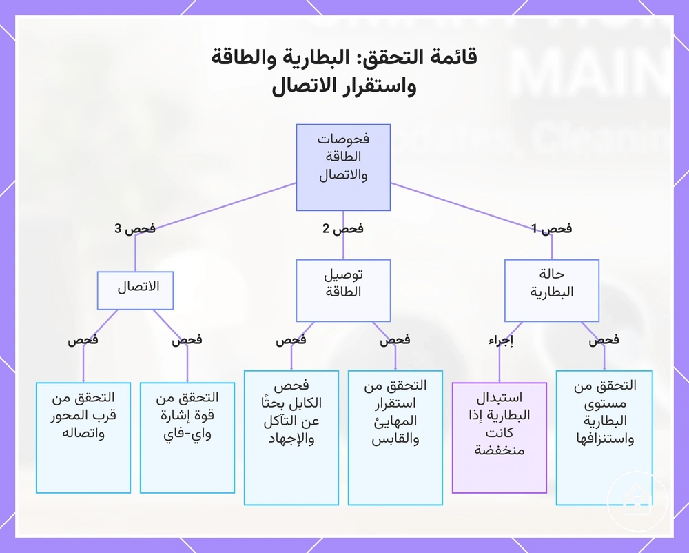 قائمة التحقق: البطارية والطاقة واستقرار الاتصال