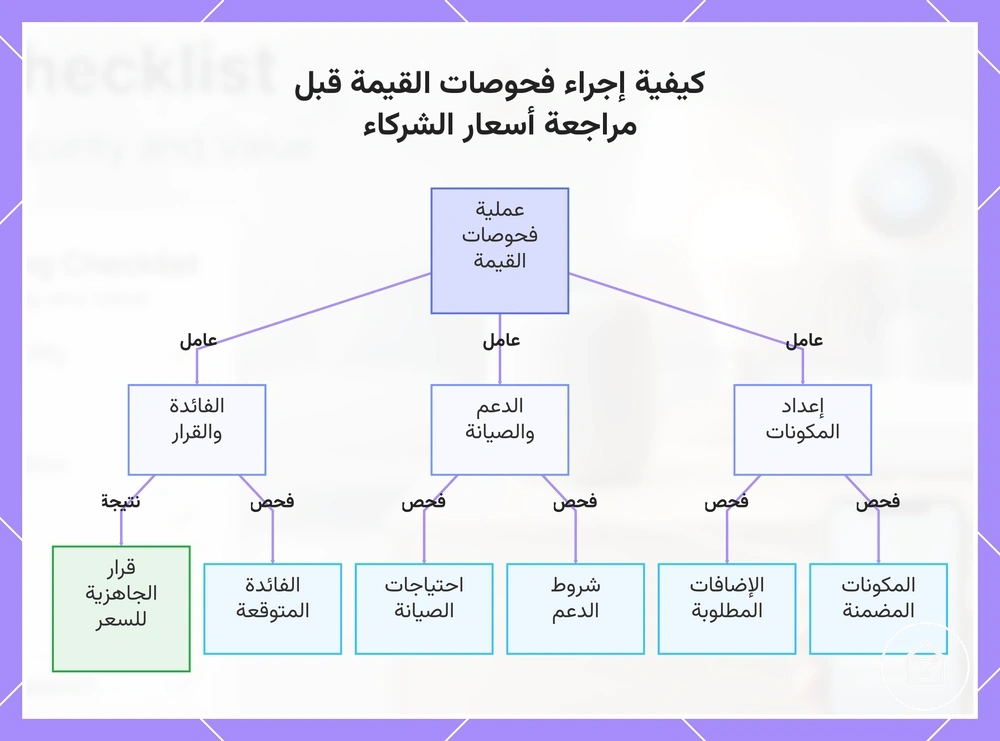 كيفية إجراء فحوصات القيمة قبل مراجعة أسعار الشركاء