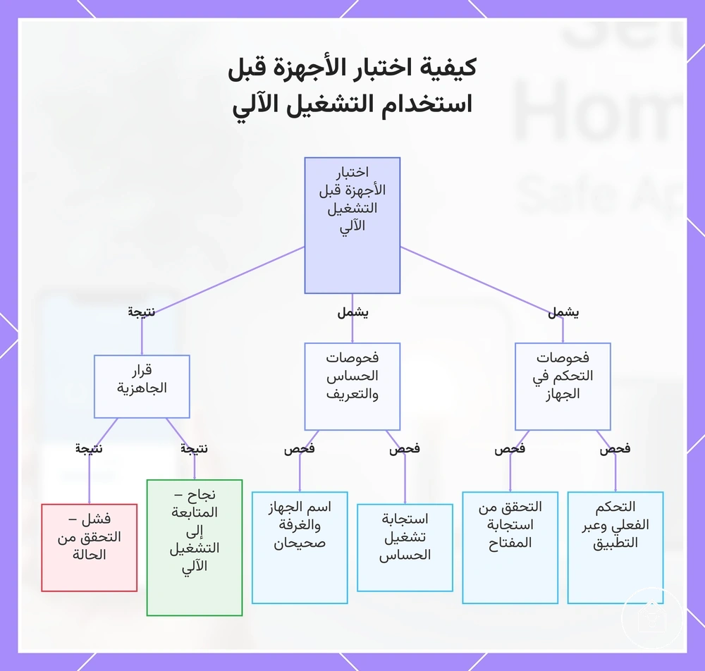 كيفية اختبار الأجهزة قبل استخدام التشغيل الآلي