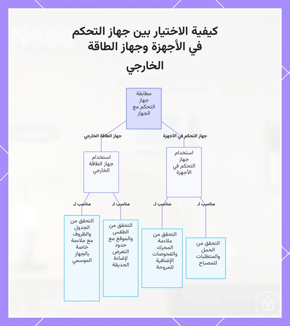 كيفية الاختيار بين جهاز التحكم في الأجهزة وجهاز الطاقة الخارجي