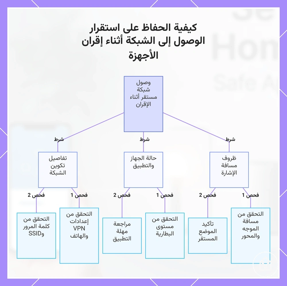 كيفية الحفاظ على استقرار الوصول إلى الشبكة أثناء إقران الأجهزة