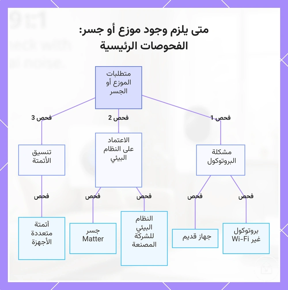 متى يلزم وجود موزع أو جسر: الفحوصات الرئيسية