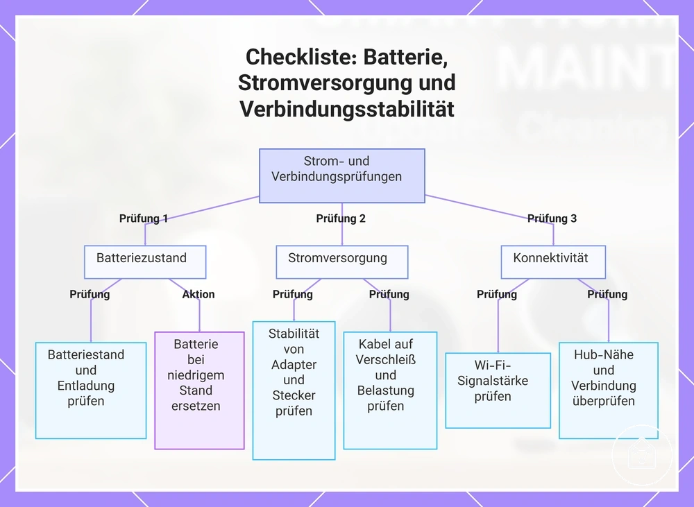 Checkliste: Batterie, Stromversorgung und Verbindungsstabilität