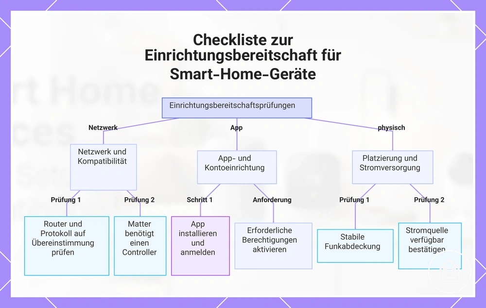 Checkliste zur Einrichtungsbereitschaft für Smart-Home-Geräte