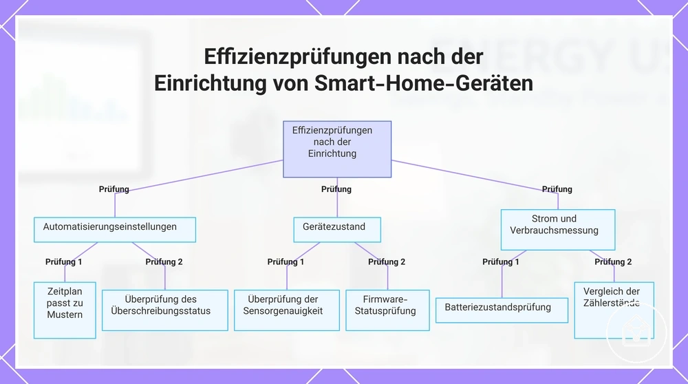 Effizienzprüfungen nach der Einrichtung von Smart-Home-Geräten