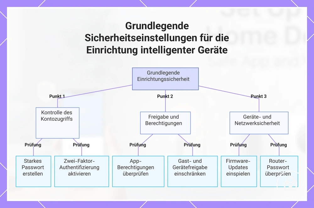 Grundlegende Sicherheitseinstellungen für die Einrichtung intelligenter Geräte