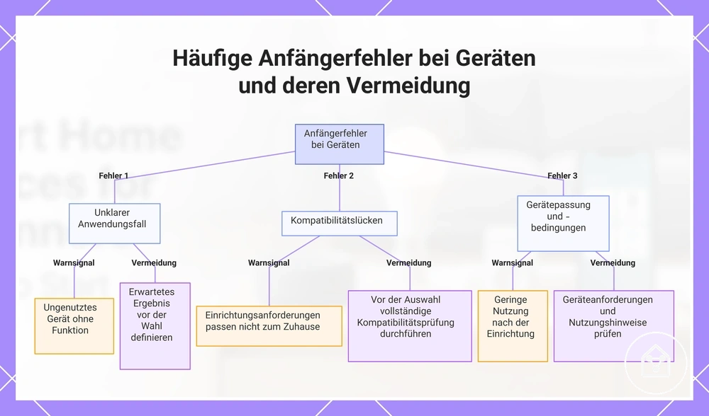Häufige Anfängerfehler bei Geräten und deren Vermeidung