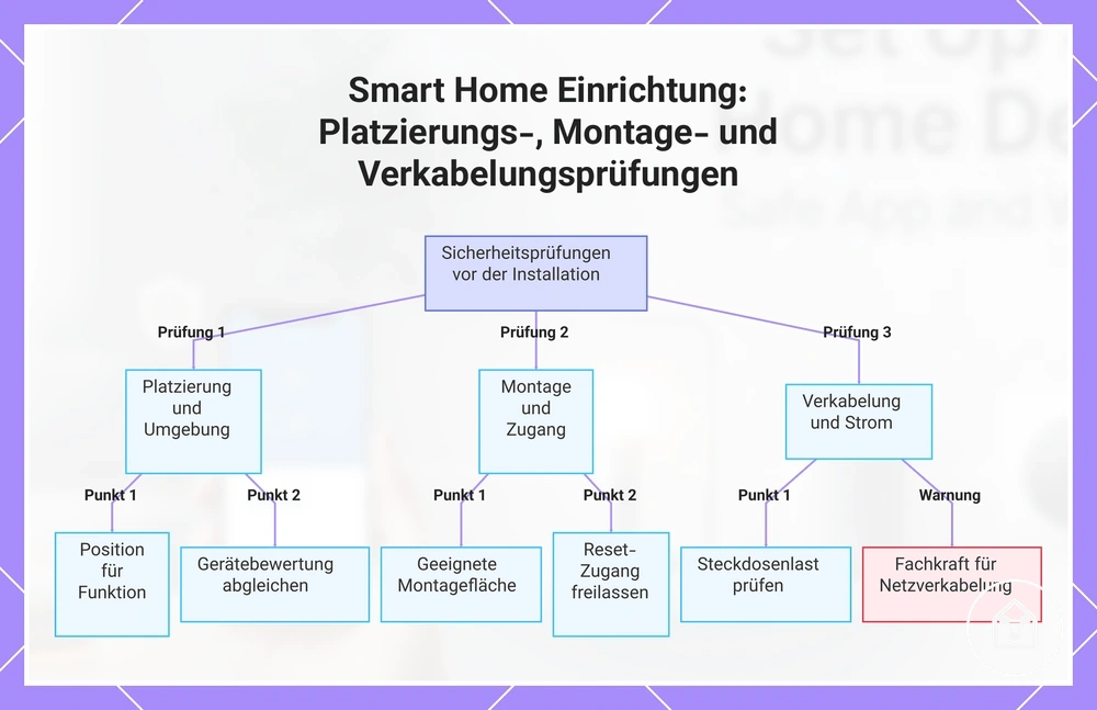 Smart Home Einrichtung: Platzierungs-, Montage- und Verkabelungsprüfungen