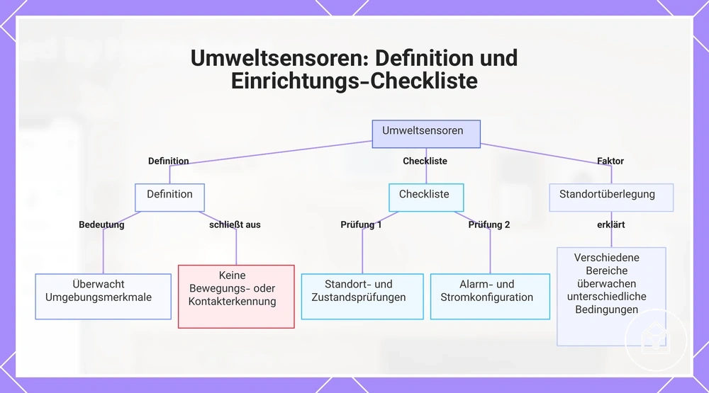 Umweltsensoren: Definition und Einrichtungs-Checkliste