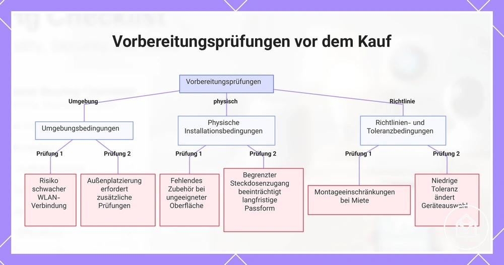 Vorbereitungsprüfungen vor dem Kauf
