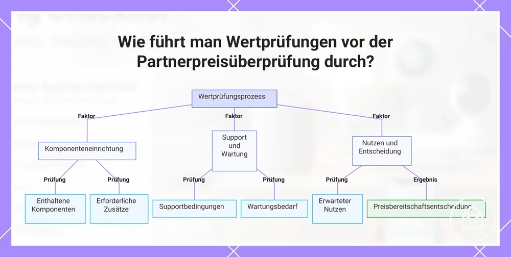 Wie führt man Wertprüfungen vor der Partnerpreisüberprüfung durch?