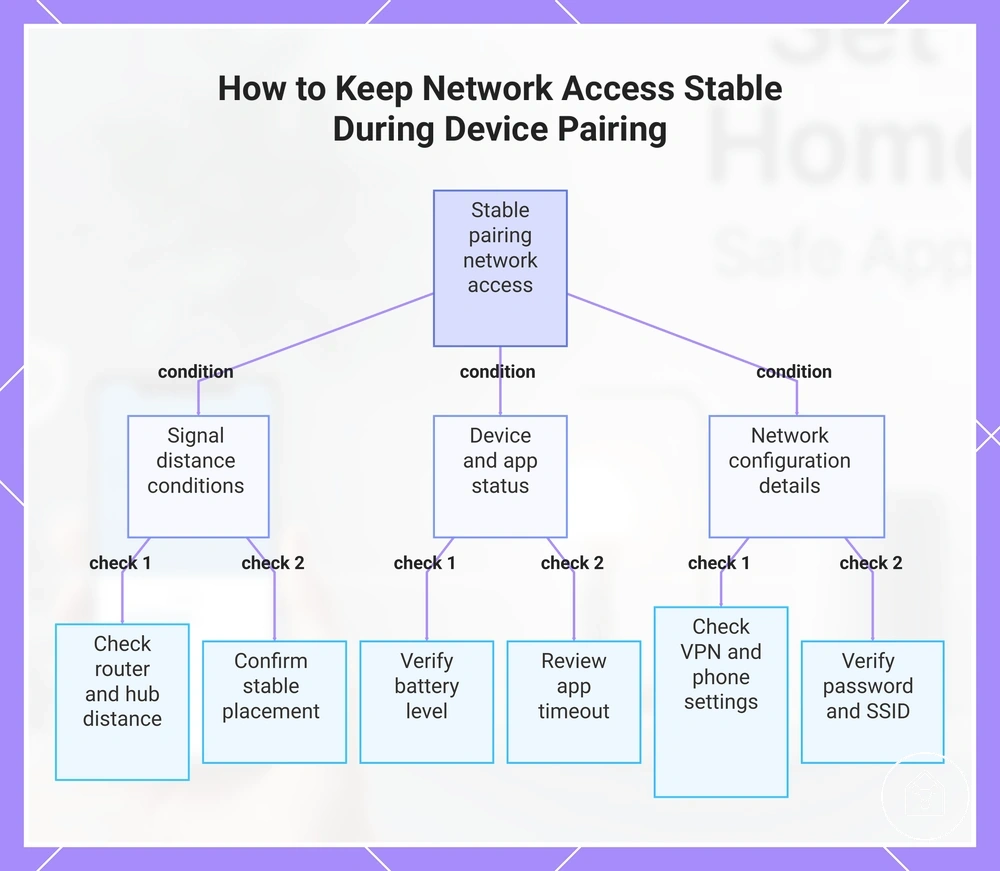 How to Keep Network Access Stable During Device Pairing