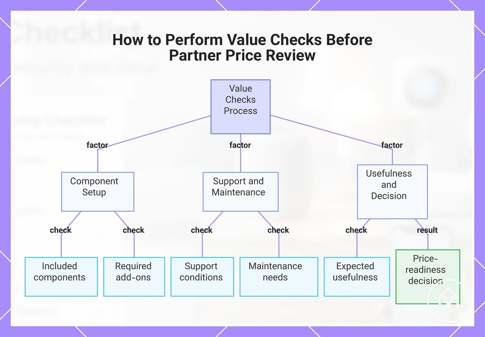How to Perform Value Checks Before Partner Price Review