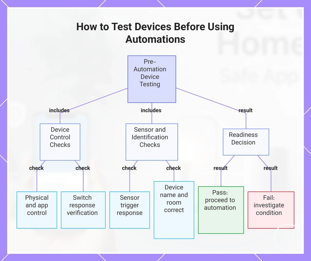 How to Test Devices Before Using Automations