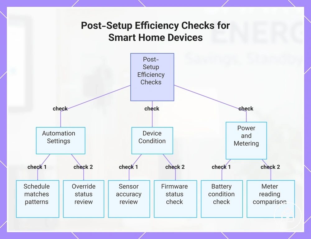 Post-Setup Efficiency Checks for Smart Home Devices