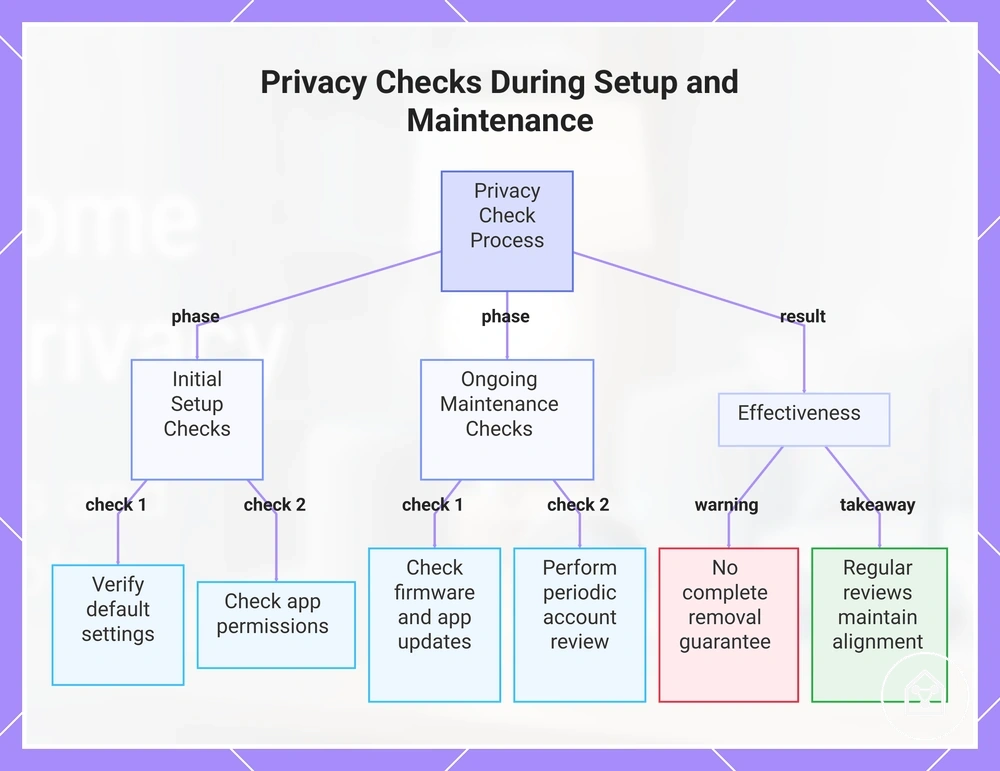 Privacy Checks During Setup and Maintenance