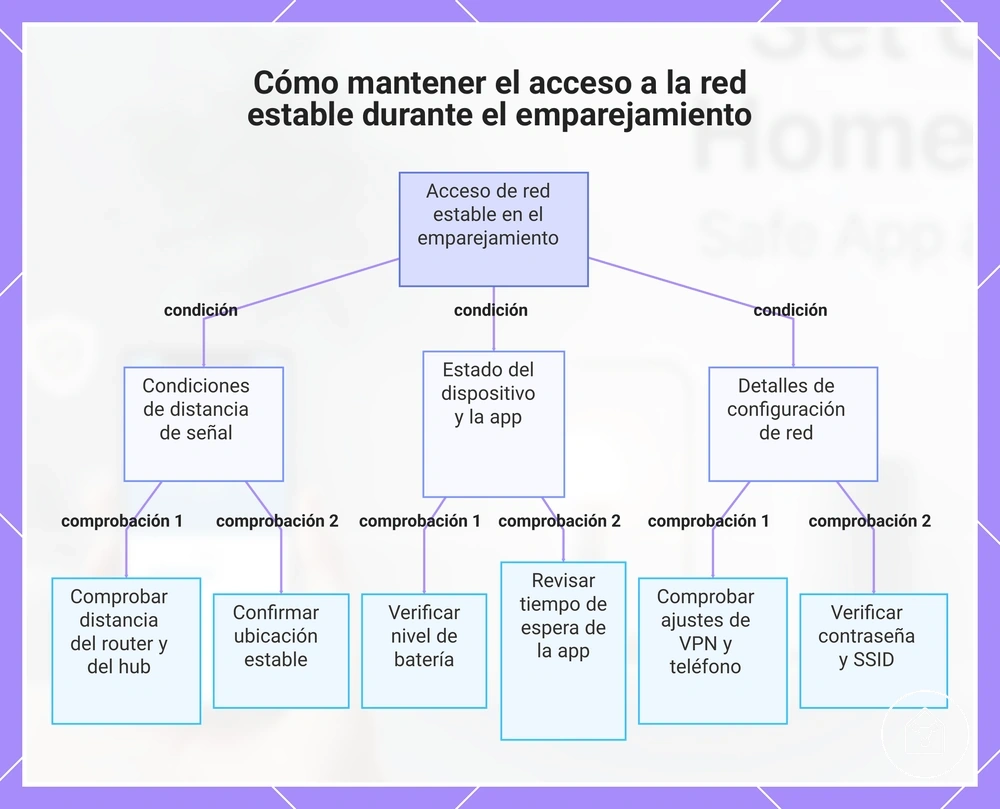 Cómo mantener el acceso a la red estable durante el emparejamiento