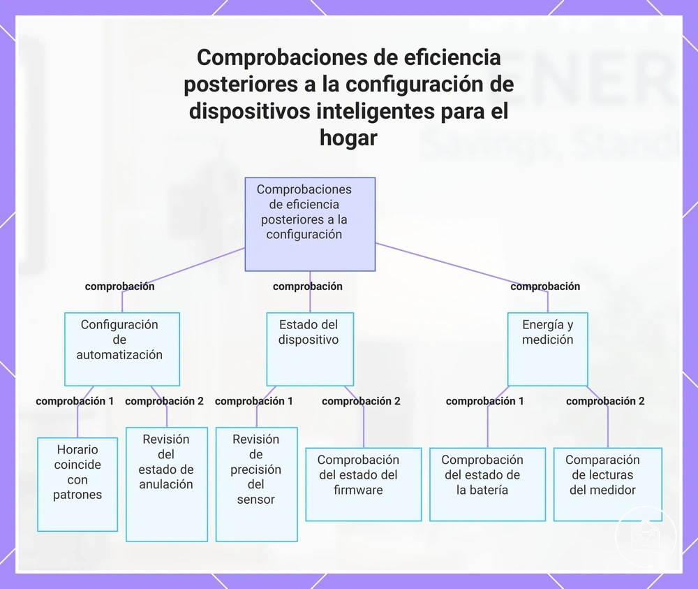 Comprobaciones de eficiencia posteriores a la configuración de dispositivos inteligentes para el hogar
