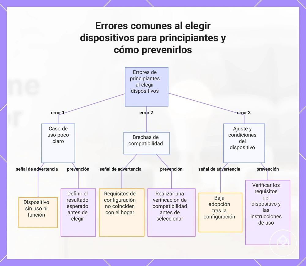 Errores comunes al elegir dispositivos para principiantes y cómo prevenirlos