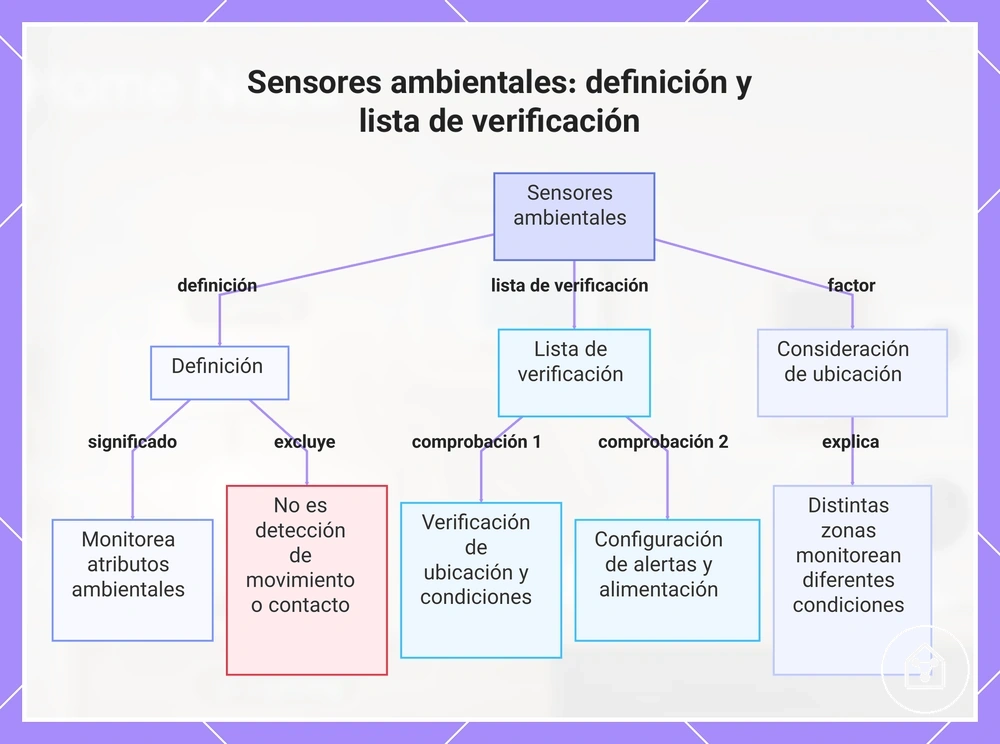 Sensores ambientales: definición y lista de verificación