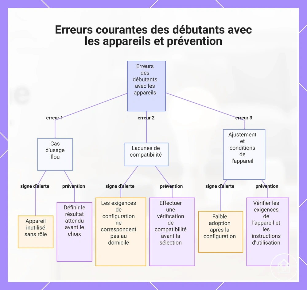 Erreurs courantes des débutants avec les appareils et prévention
