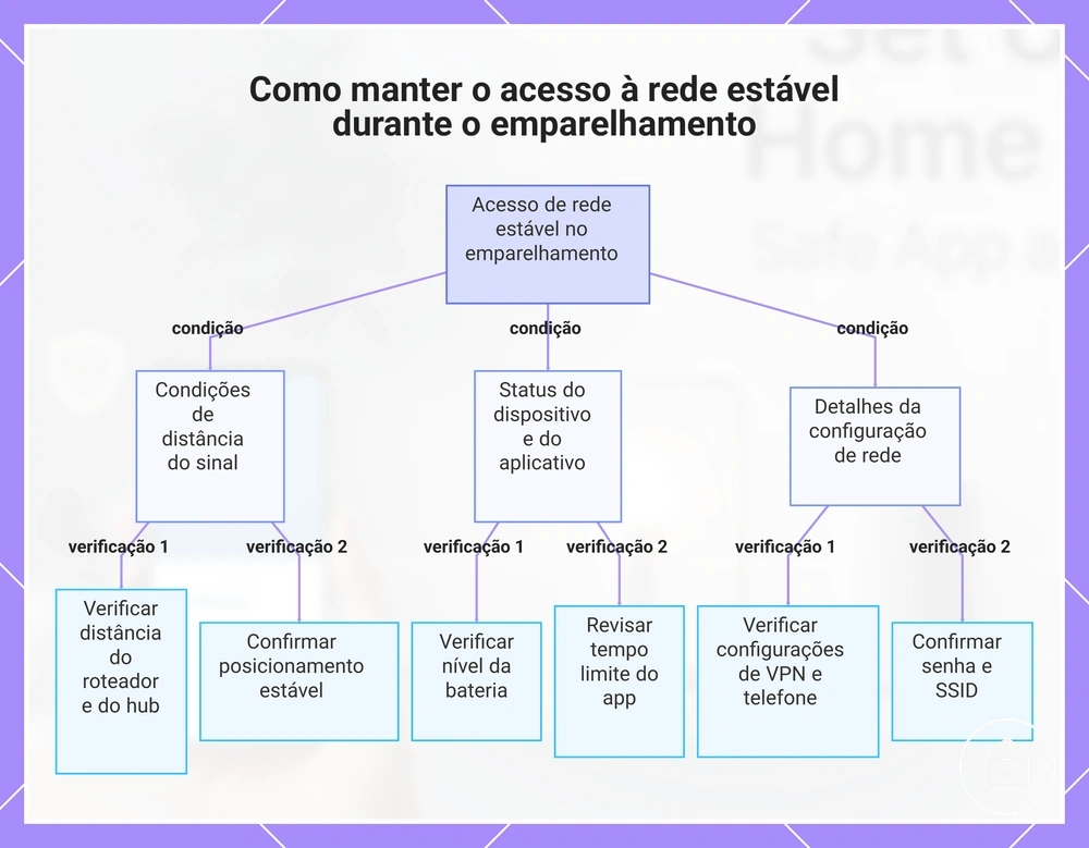 Como manter o acesso à rede estável durante o emparelhamento