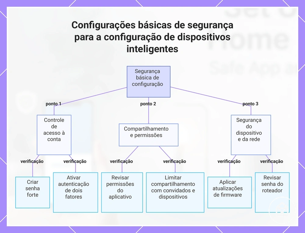 Configurações básicas de segurança para a configuração de dispositivos inteligentes