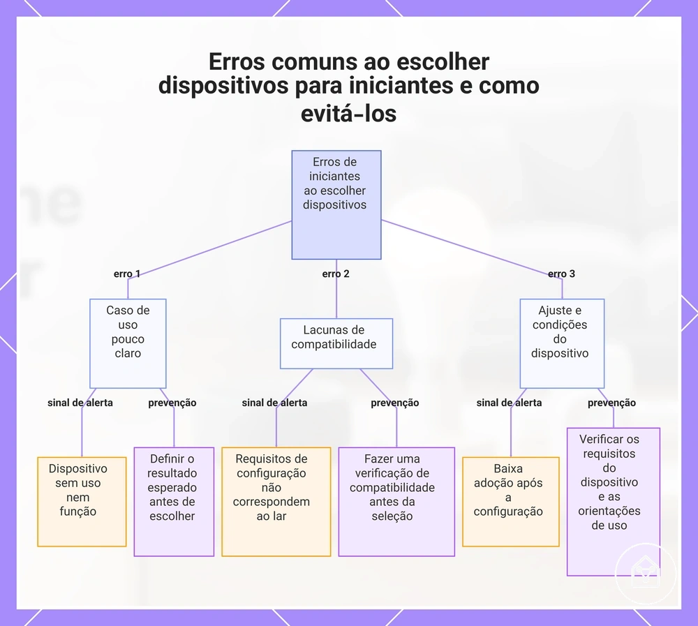 Erros comuns ao escolher dispositivos para iniciantes e como evitá-los