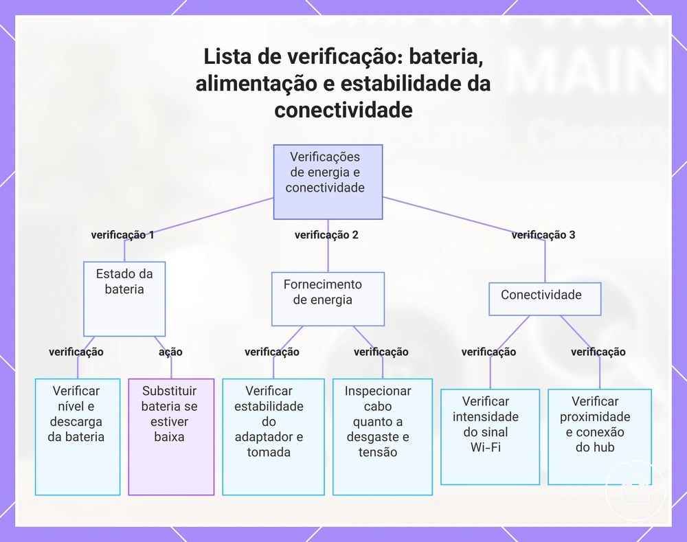 Lista de verificação: bateria, alimentação e estabilidade da conectividade