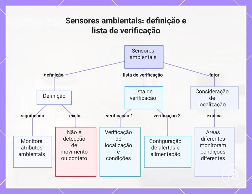Sensores ambientais: definição e lista de verificação
