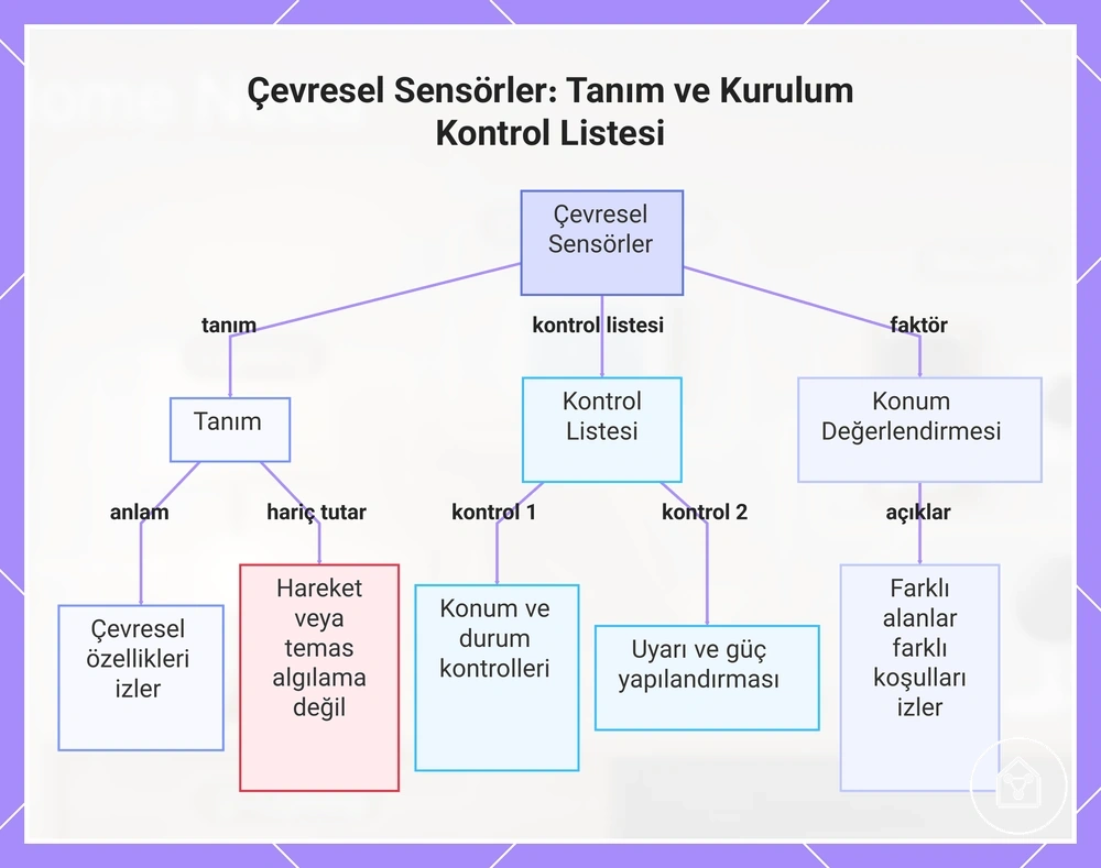 Çevresel Sensörler: Tanım ve Kurulum Kontrol Listesi