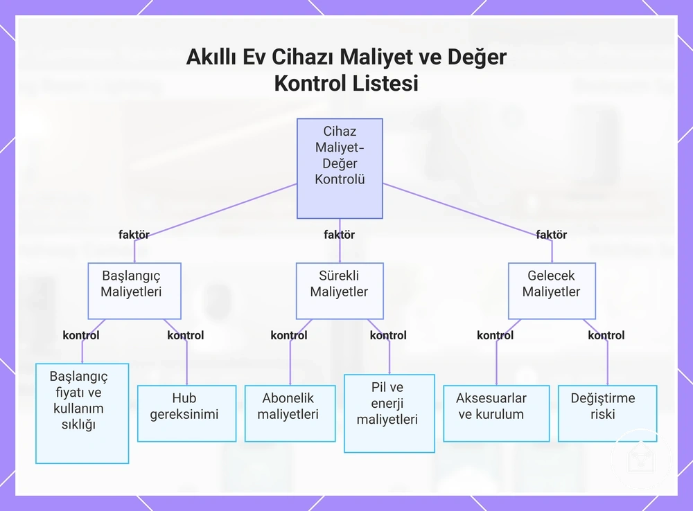 Akıllı Ev Cihazı Maliyet ve Değer Kontrol Listesi