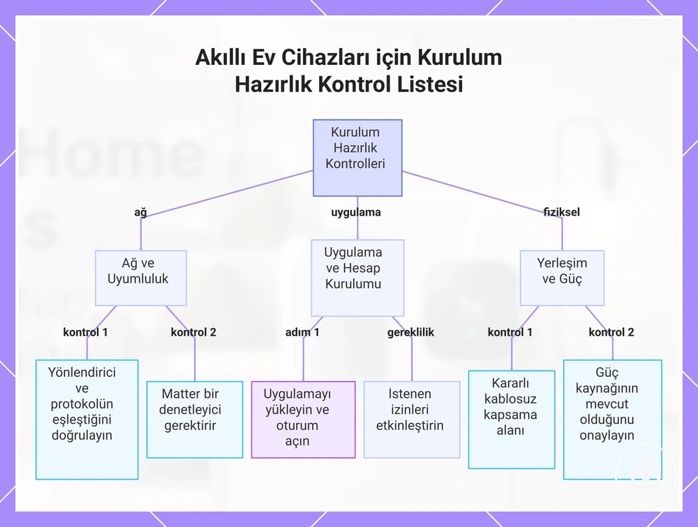 Akıllı Ev Cihazları için Kurulum Hazırlık Kontrol Listesi