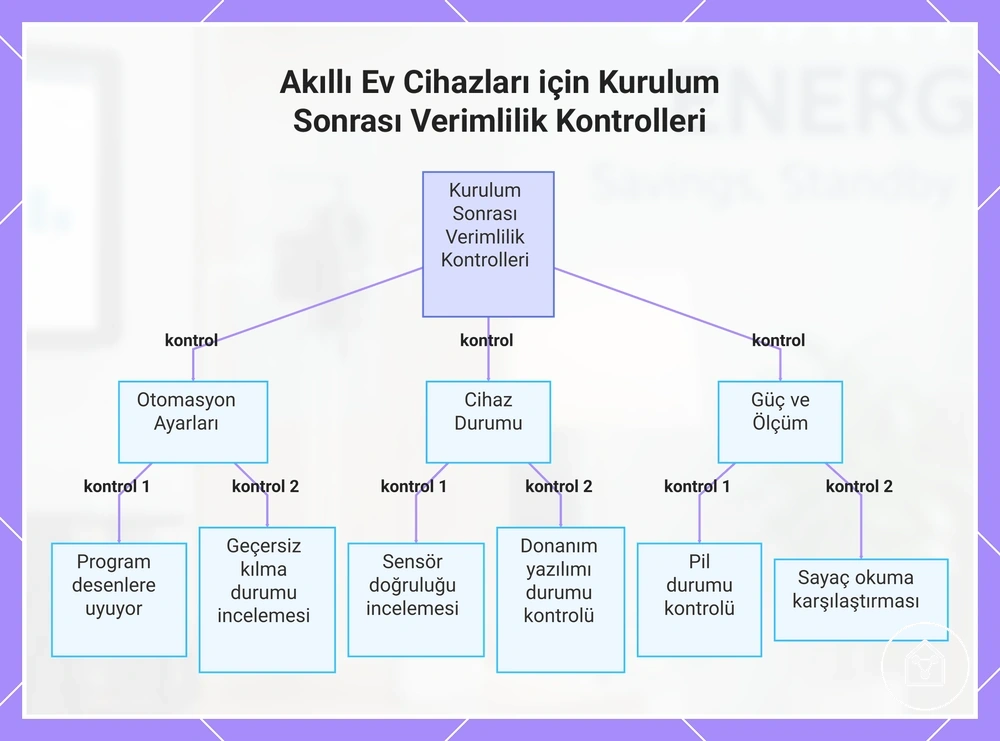 Akıllı Ev Cihazları için Kurulum Sonrası Verimlilik Kontrolleri