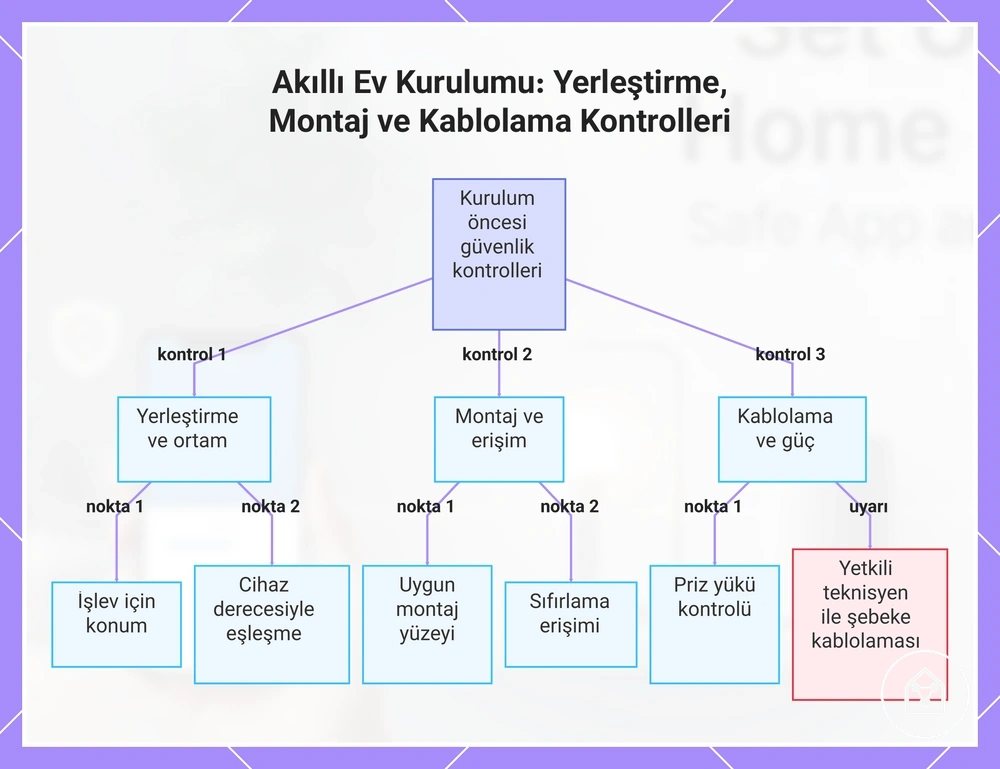 Akıllı Ev Kurulumu: Yerleştirme, Montaj ve Kablolama Kontrolleri