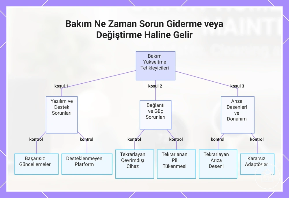 Bakım Ne Zaman Sorun Giderme veya Değiştirme Haline Gelir