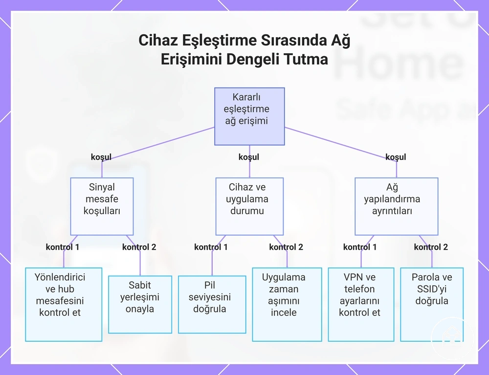 Cihaz Eşleştirme Sırasında Ağ Erişimini Dengeli Tutma