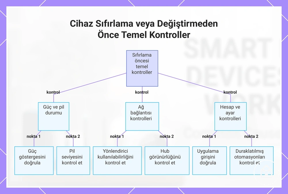 Cihaz Sıfırlama veya Değiştirmeden Önce Temel Kontroller