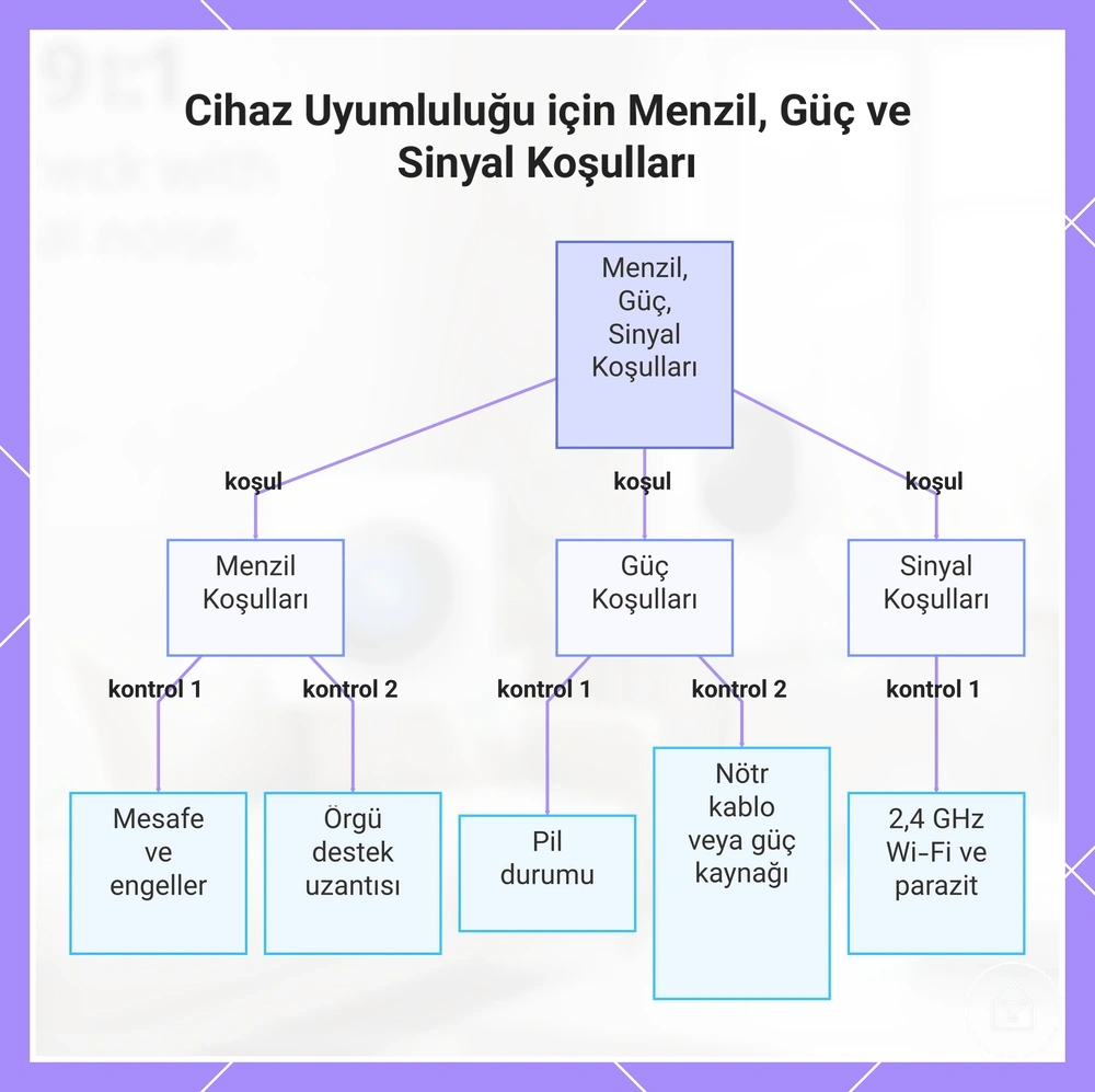 Cihaz Uyumluluğu için Menzil, Güç ve Sinyal Koşulları