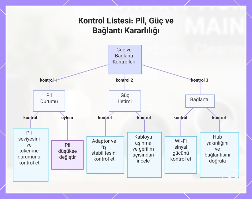 Kontrol Listesi: Pil, Güç ve Bağlantı Kararlılığı