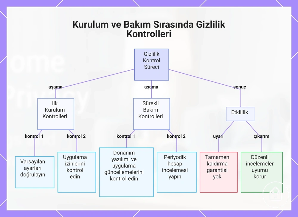 Kurulum ve Bakım Sırasında Gizlilik Kontrolleri
