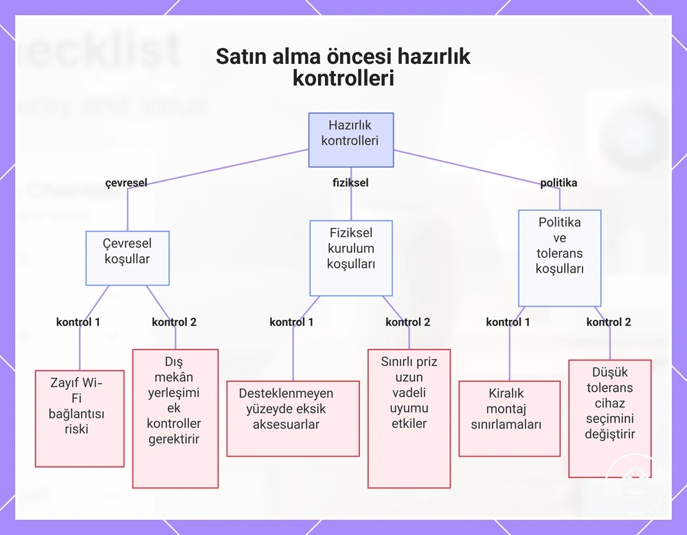 Satın alma öncesi hazırlık kontrolleri